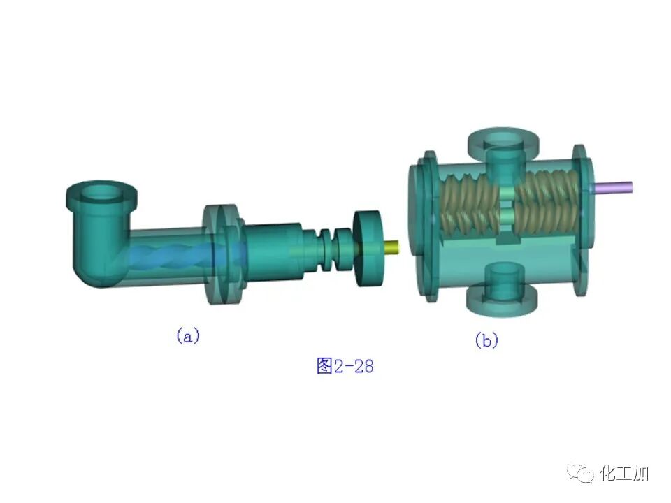 化工原理 第二章 离心泵的图95