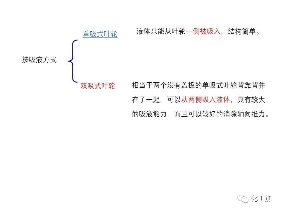 化工原理 第二章 离心泵的图19