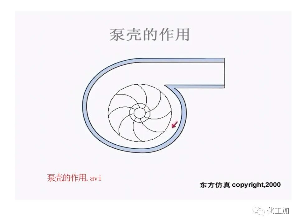 化工原理 第二章 离心泵的图22