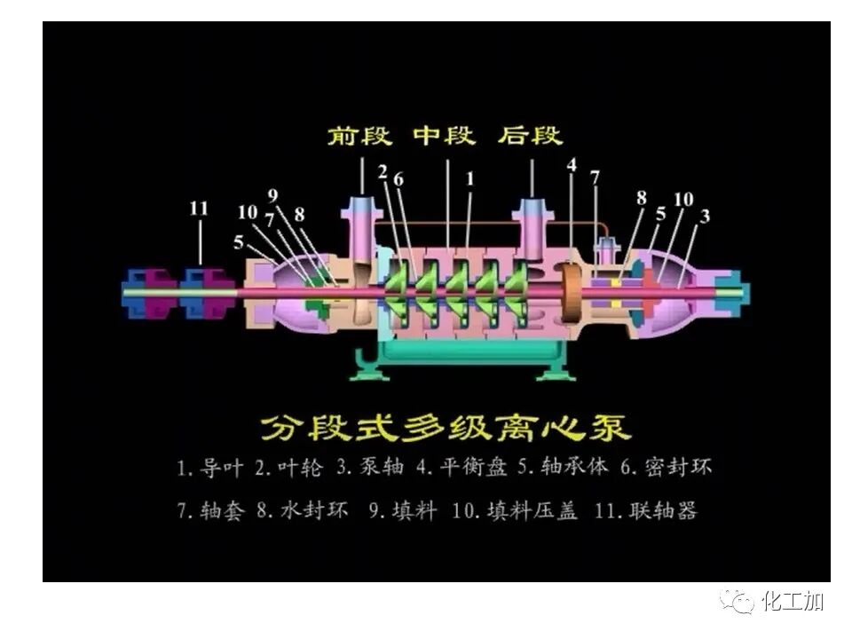 化工原理 第二章 离心泵的图29