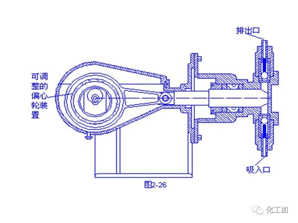 化工原理 第二章 离心泵的图91