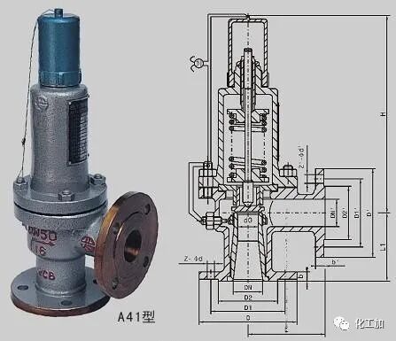 安全阀的分类、选型及安装的图1