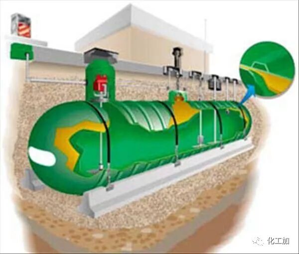 【储罐设计①】- 储罐简介及分类的图8