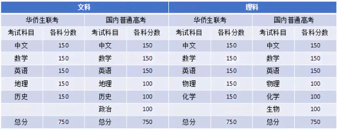 港澳华侨联考历年题_全国港澳台华侨联考广州考点_万人赴港 澳观光游活动 推动港 澳旅游发展