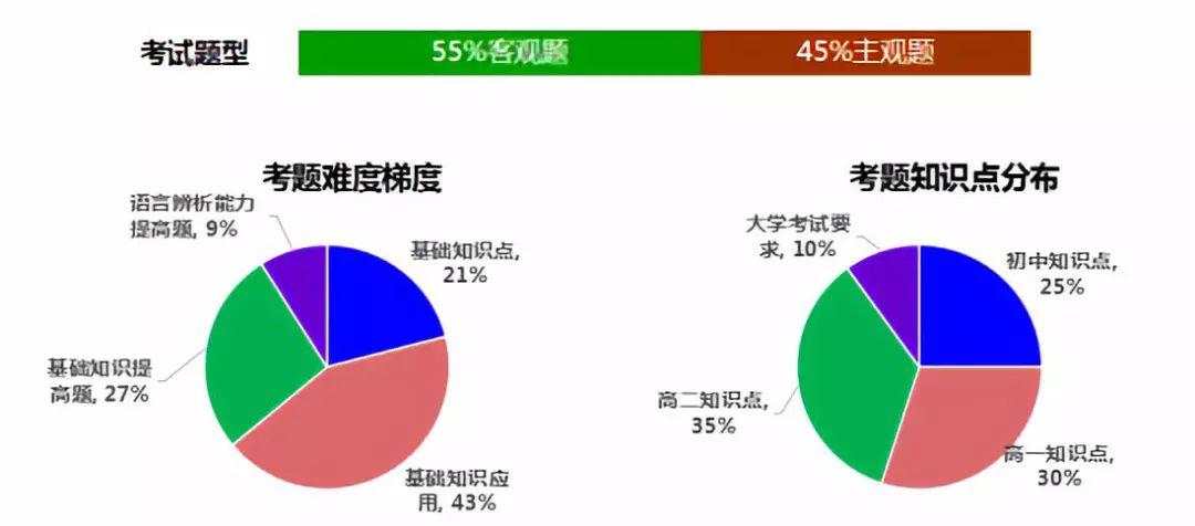 全国港澳台华侨联考广州考点_万人赴港 澳观光游活动 推动港 澳旅游发展_港澳华侨联考历年题