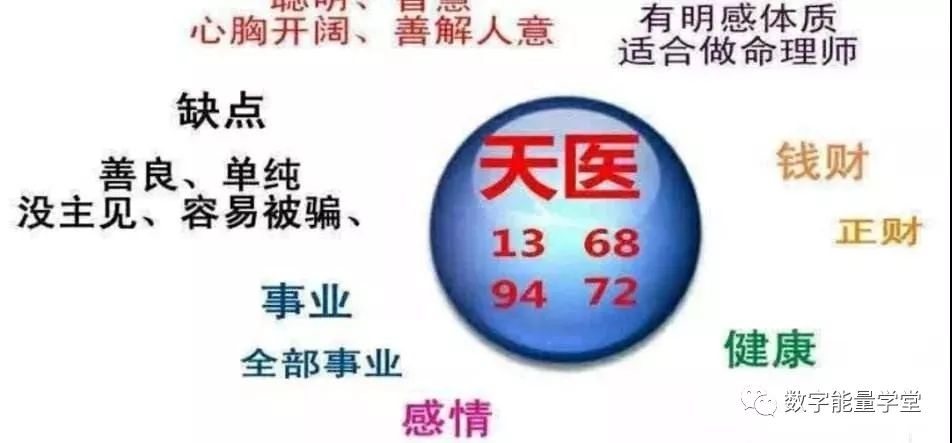 数字能量手机号—再谈天医星