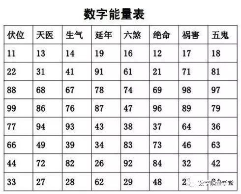 你知道如何通过数字能量学看出你手机号码的吉凶吗？