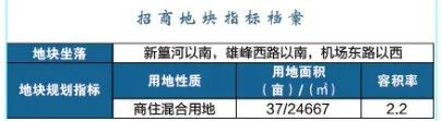 江北這個區(qū)域要爆發(fā)！2022年、7大片區(qū)、24幅地塊信息曝光！