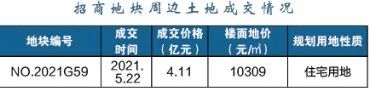 江北這個區(qū)域要爆發(fā)！2022年、7大片區(qū)、24幅地塊信息曝光！