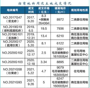 江北這個區(qū)域要爆發(fā)！2022年、7大片區(qū)、24幅地塊信息曝光！