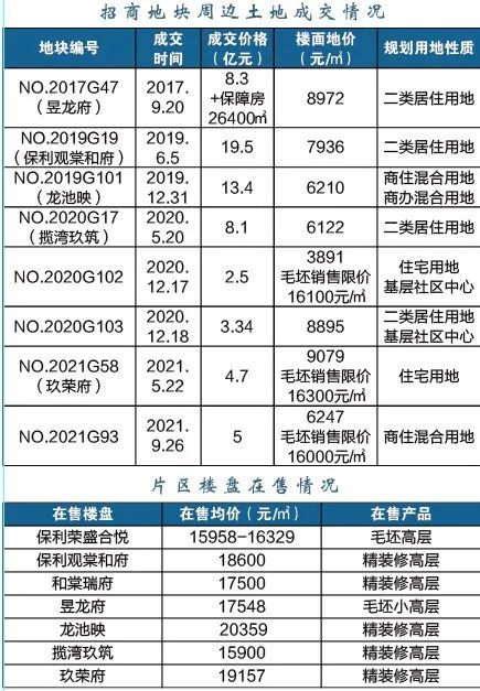 江北這個區(qū)域要爆發(fā)！2022年、7大片區(qū)、24幅地塊信息曝光！