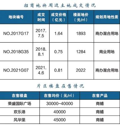 江北這個區(qū)域要爆發(fā)！2022年、7大片區(qū)、24幅地塊信息曝光！