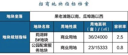 江北這個區(qū)域要爆發(fā)！2022年、7大片區(qū)、24幅地塊信息曝光！