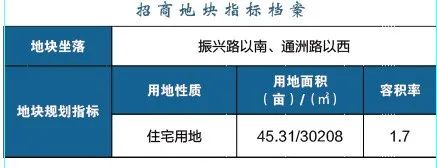 江北這個區(qū)域要爆發(fā)！2022年、7大片區(qū)、24幅地塊信息曝光！