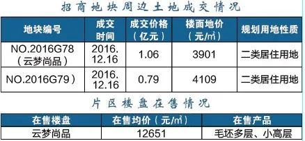 江北這個區(qū)域要爆發(fā)！2022年、7大片區(qū)、24幅地塊信息曝光！