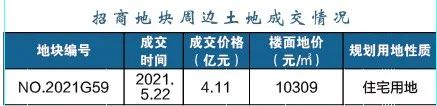 江北這個區(qū)域要爆發(fā)！2022年、7大片區(qū)、24幅地塊信息曝光！