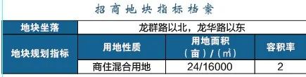 江北這個區(qū)域要爆發(fā)！2022年、7大片區(qū)、24幅地塊信息曝光！