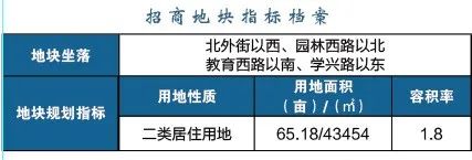 江北這個區(qū)域要爆發(fā)！2022年、7大片區(qū)、24幅地塊信息曝光！