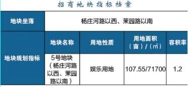 江北這個區(qū)域要爆發(fā)！2022年、7大片區(qū)、24幅地塊信息曝光！