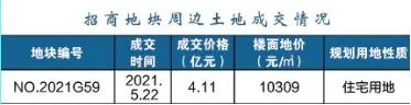 江北這個區(qū)域要爆發(fā)！2022年、7大片區(qū)、24幅地塊信息曝光！