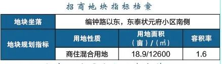 江北這個區(qū)域要爆發(fā)！2022年、7大片區(qū)、24幅地塊信息曝光！