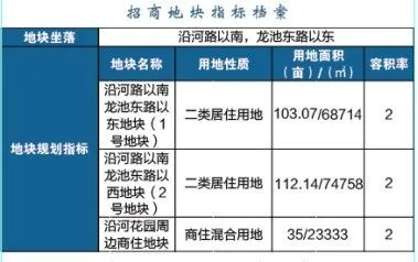 江北這個區(qū)域要爆發(fā)！2022年、7大片區(qū)、24幅地塊信息曝光！