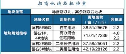 江北這個區(qū)域要爆發(fā)！2022年、7大片區(qū)、24幅地塊信息曝光！