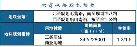 江北這個區(qū)域要爆發(fā)！2022年、7大片區(qū)、24幅地塊信息曝光！