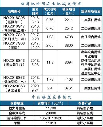 江北這個區(qū)域要爆發(fā)！2022年、7大片區(qū)、24幅地塊信息曝光！