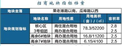 江北這個區(qū)域要爆發(fā)！2022年、7大片區(qū)、24幅地塊信息曝光！