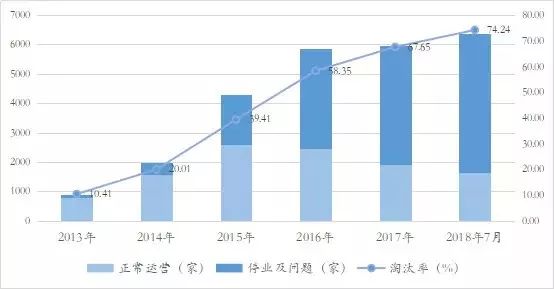 “网贷一哥”陆金所撤退,P2P还能买吗?