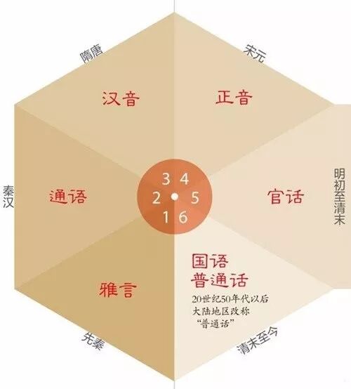 重庆话vs成都话_成都话_成都话和重庆话对比