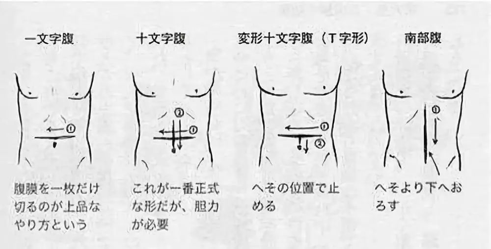 日本武士为什么要带两把刀 真是一把砍人一把切腹吗 军武次位面 微信公众号文章阅读 Wemp