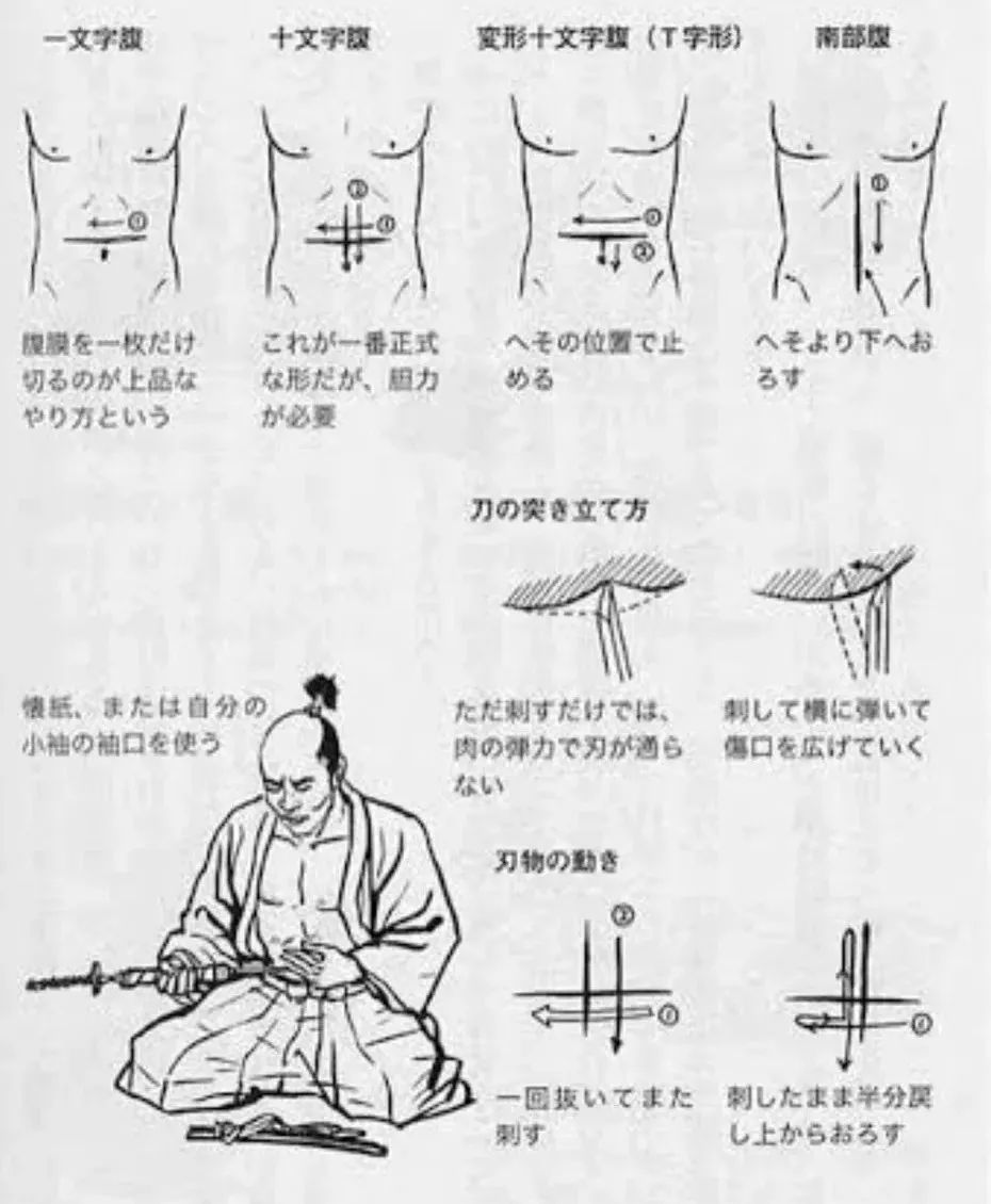 切腹自盡 日本人的自裁情懷 一個有講究和條件的過程 軍武次位面 微文庫