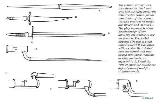 影响射击精度的刺刀为什么没被淘汰
