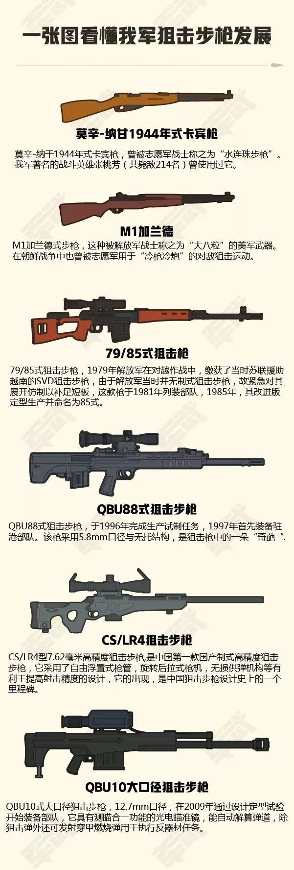 解放军一共用过多少种狙击枪 哪一款狙击枪最经典 轻武专栏 军武次位面 微信公众号文章阅读 Wemp