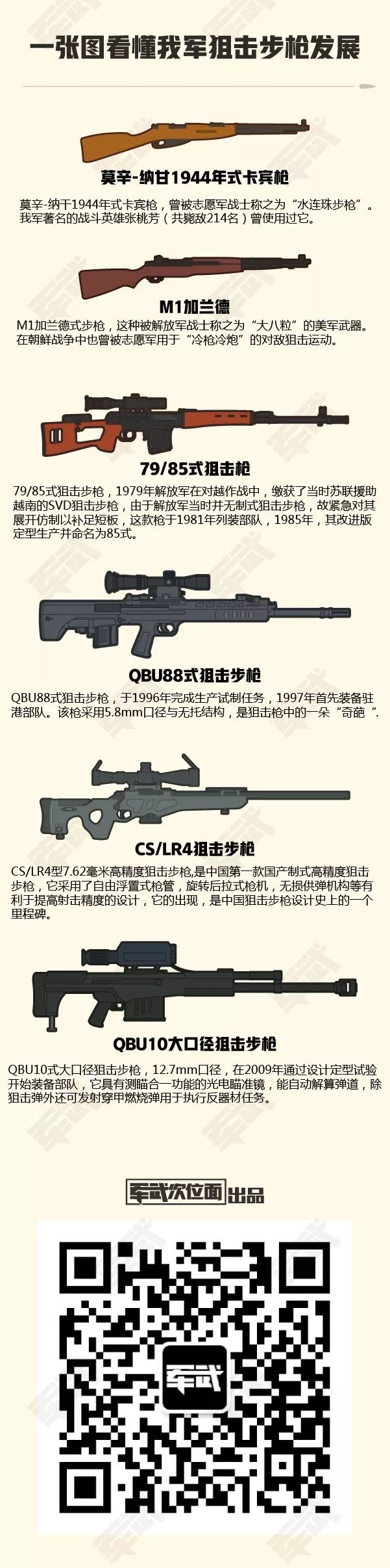 解放军一共用过多少种狙击枪 哪一款狙击枪最经典 军武次位面微信公众号文章