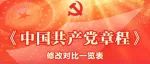 一图读懂丨《中国共产党章程》修改对比一览表