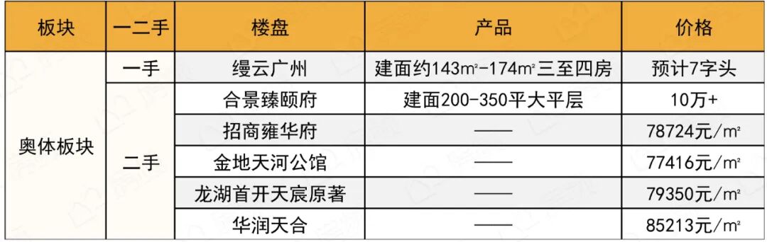 鹬蚌相争的广钢、广纸、奥体，谁跑输了？