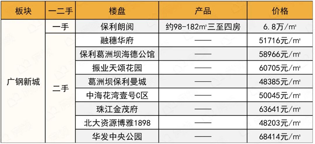 鹬蚌相争的广钢、广纸、奥体，谁跑输了？