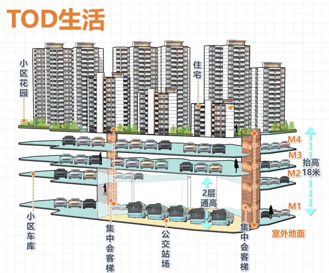 白云山脚下的全新盘——越秀公交·天悦云山府本周即将开卖！