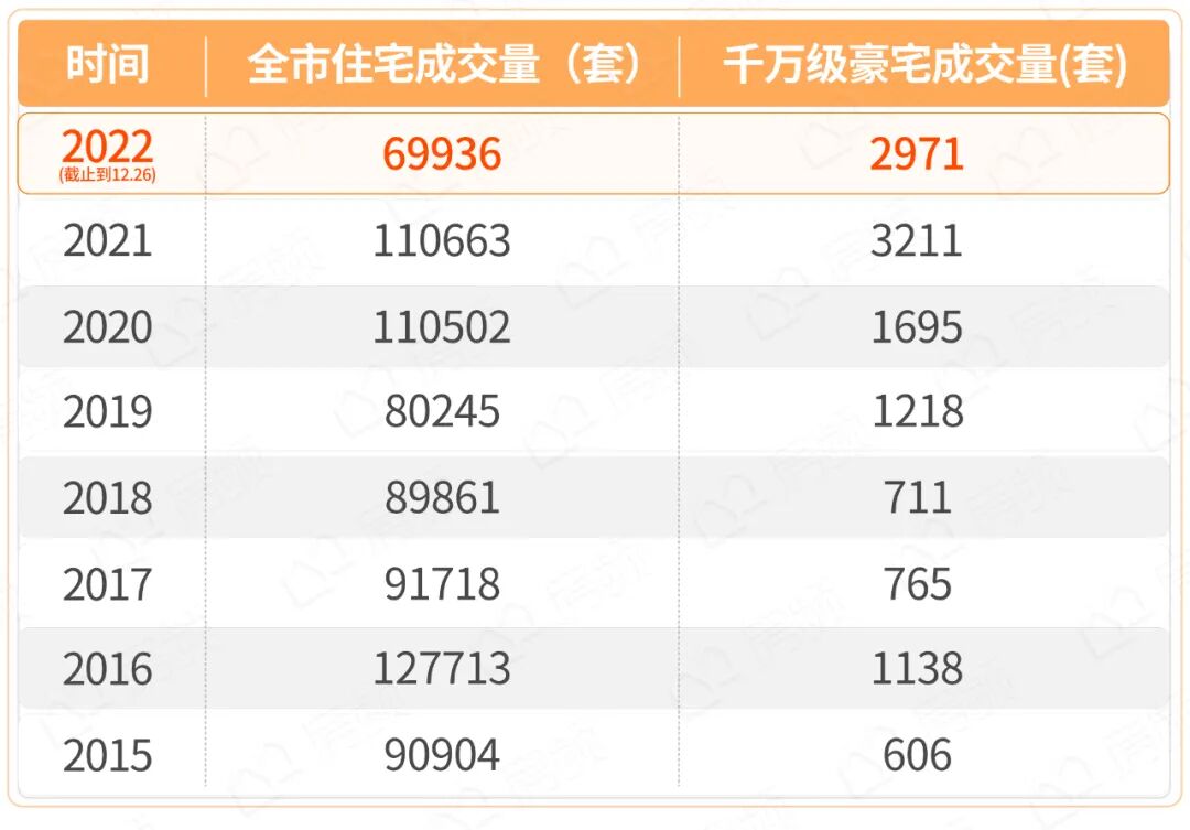 世纪金源携90㎡小户杀入天河！项目将*推建面约90-135㎡三*四房！