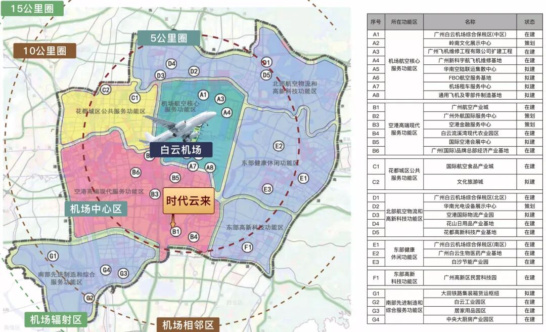 空港车辆段效果图正式曝光，周边有哪些楼盘？