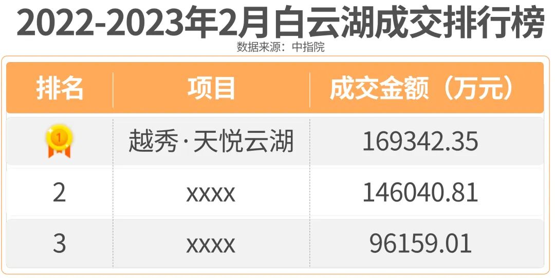 白云越秀天悦云湖怎么样？值不值得买？