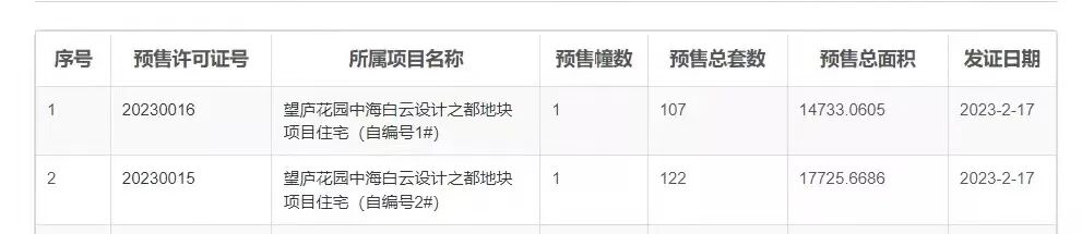 白云新盘中海麓府已拿证，*开价格有优惠！