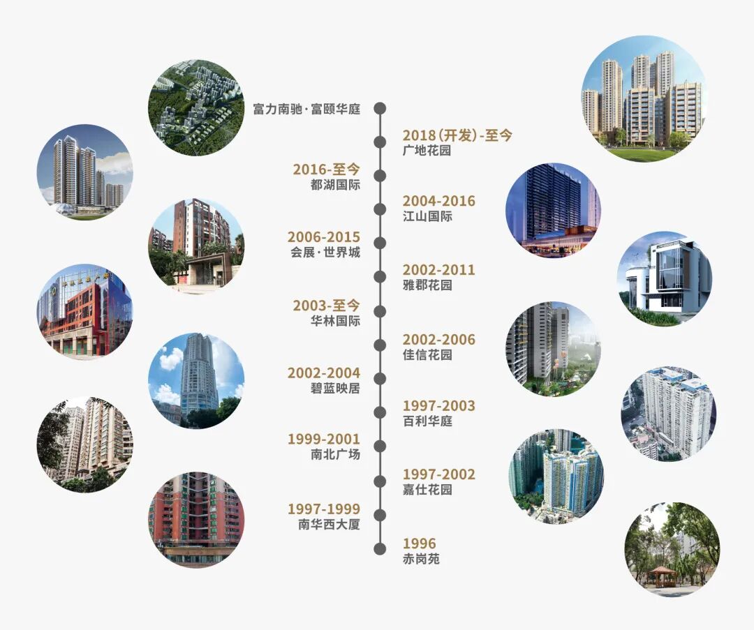 万博这波红利，万博CBD新盘广地花园新组团受益！