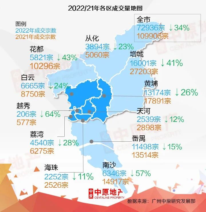 2023年番禺如何选筹？这5个一手盘，*关注！