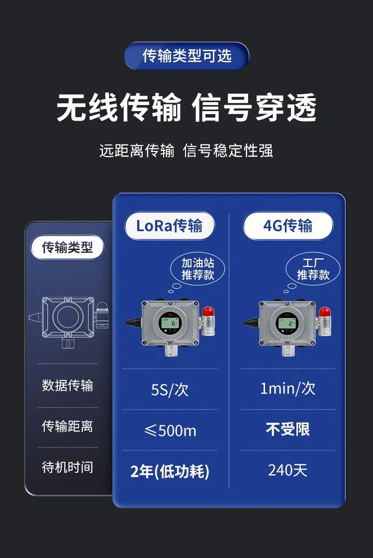 新品 | 加油站及不便供電場所專用，低功耗氣體報警器！