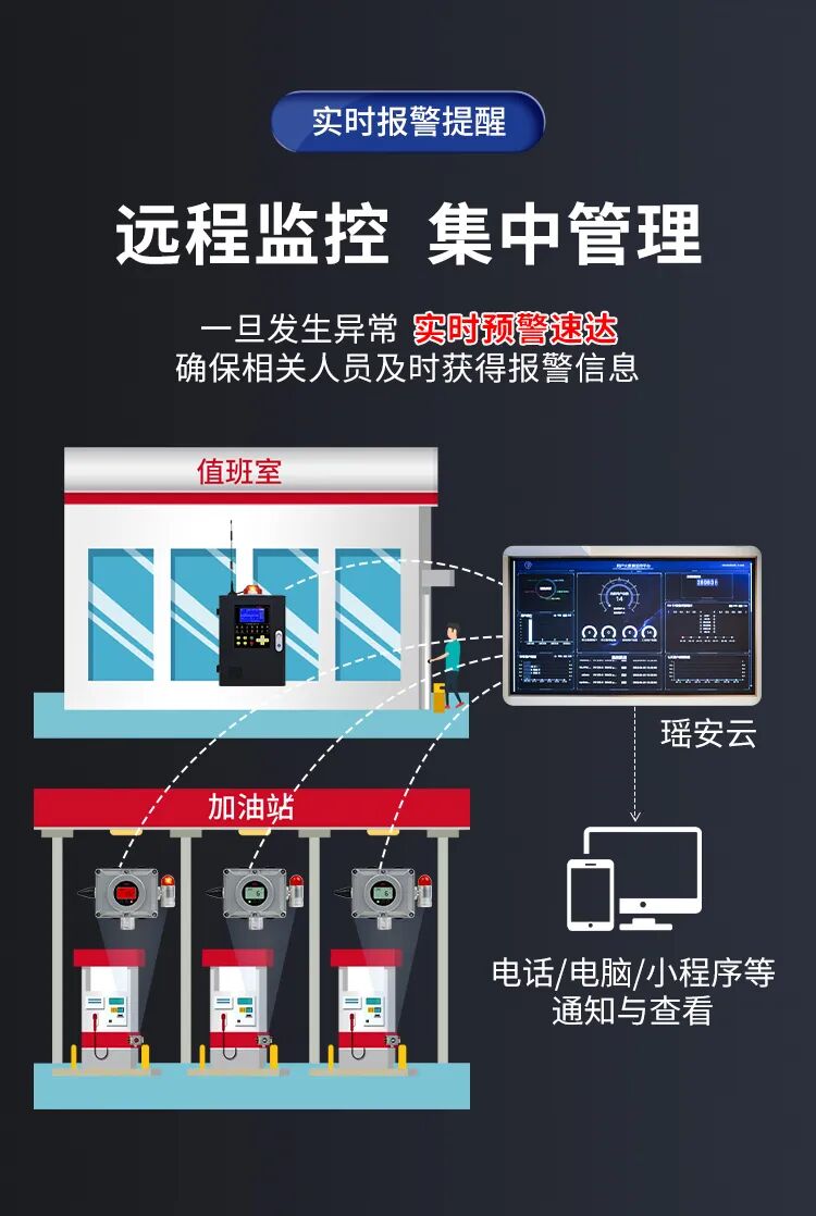 新品 | 加油站及不便供電場所專用，低功耗氣體報警器！