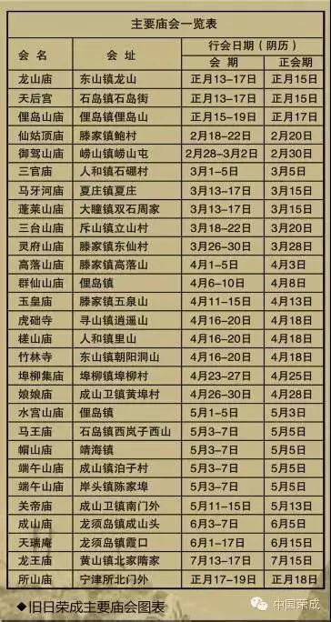 冬日里的荣成大集